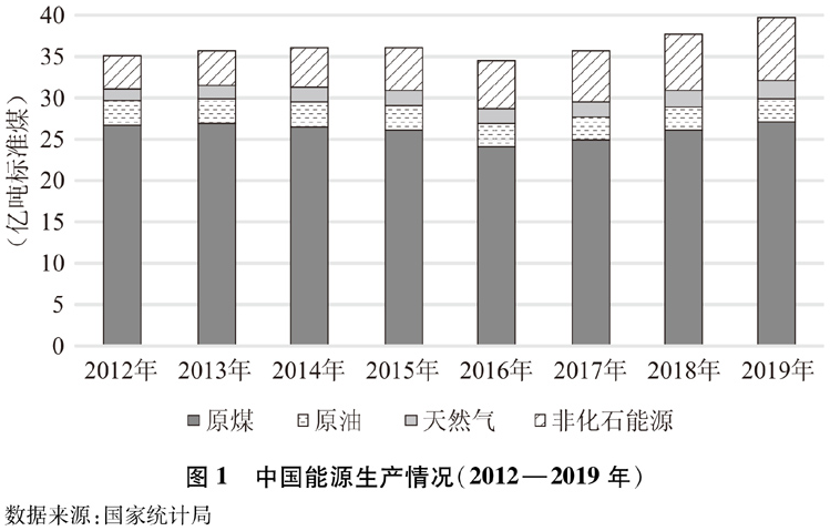 能源供應保障能力不斷增強