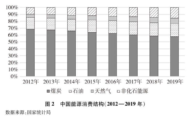 《新時代的中國能源發展》白皮書