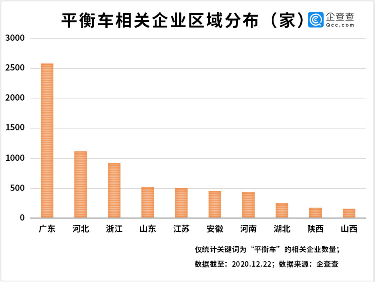 電動(dòng)平衡車,鋰電池