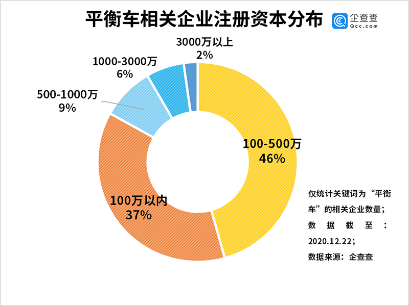 電動(dòng)平衡車,鋰電池