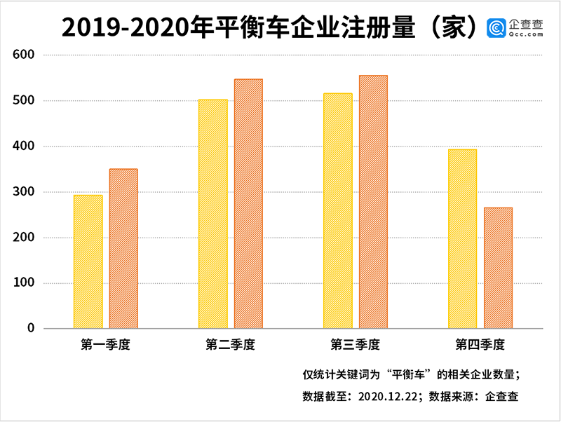 電動(dòng)平衡車,鋰電池