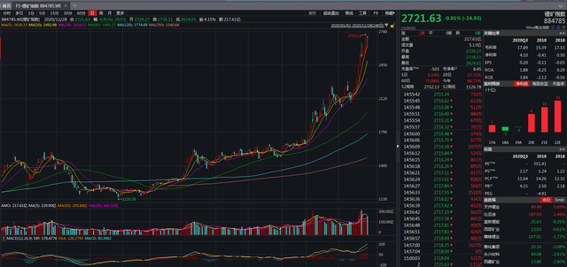 國內(nèi)鋰礦巨頭贛鋒鋰業(yè)股價(jià)今年表現(xiàn)也非常亮眼