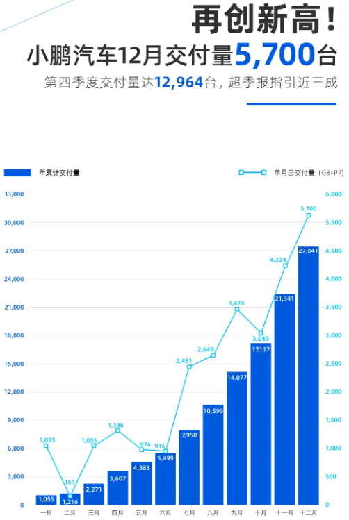 小鵬汽車 小鵬汽車
