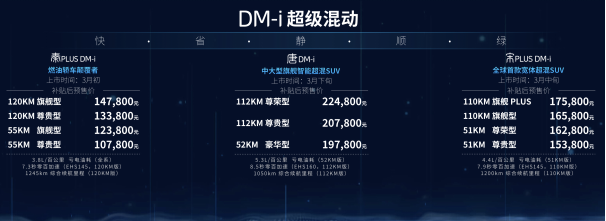 DM-i超級(jí)混動(dòng)“三劍齊發(fā)” 降維打擊同級(jí)別燃油車