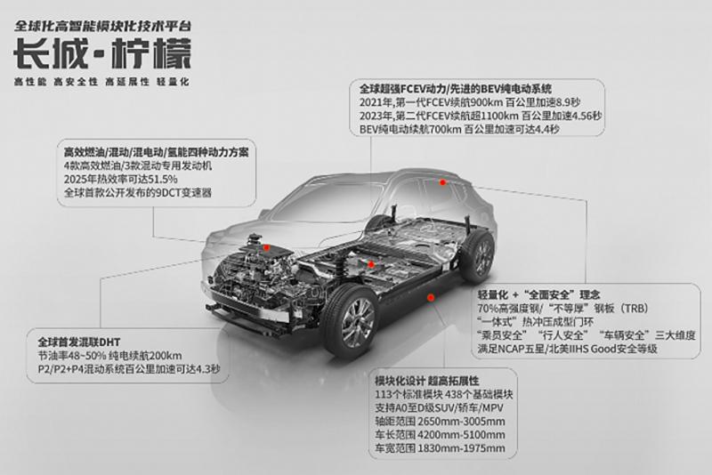 長城汽車技術(shù)進化論：新平臺、智能化和共贏生態(tài)圈是關(guān)鍵詞