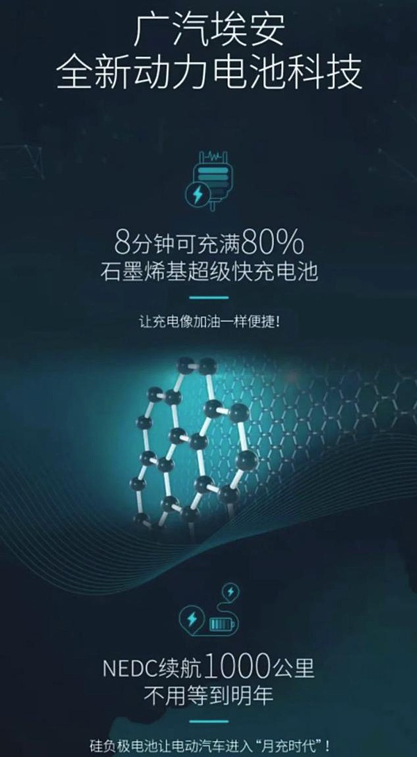 石墨烯電池遭質疑 誰是電動車未來的大心臟
