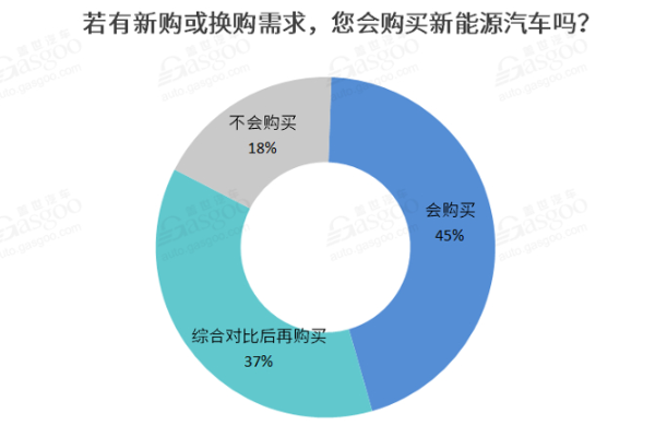 2021新能源車私人消費將繼續提升 新勢力車企備受期待