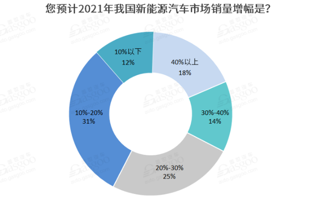2021新能源車私人消費將繼續提升 新勢力車企備受期待