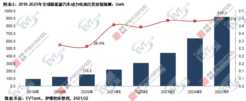 新能源汽車,動力電池,電動汽車