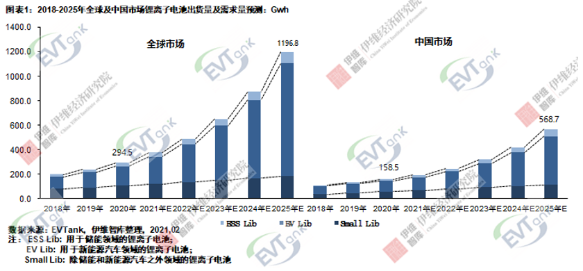 鋰電池,新能源,動力電池