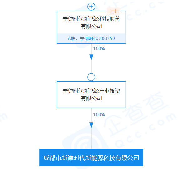 成都新津時代新能源科技有限公司 成都新津時代新能源科技有限公司