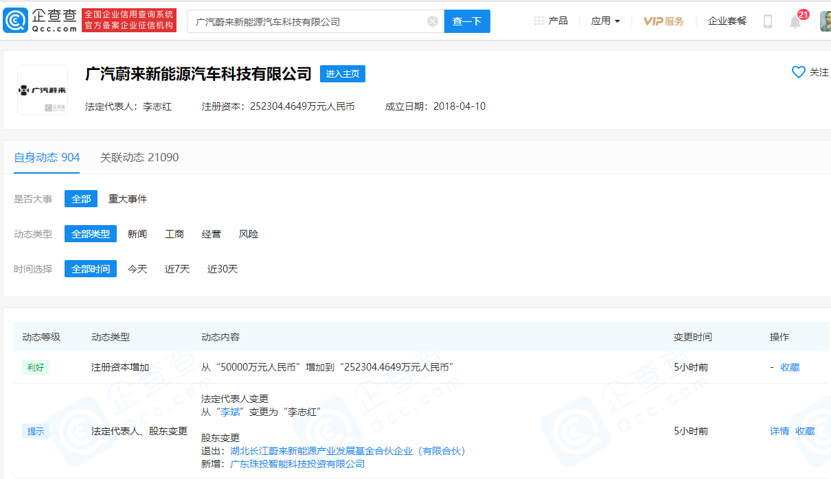 李斌退出廣汽蔚來(lái)法定代表人 李志紅繼任