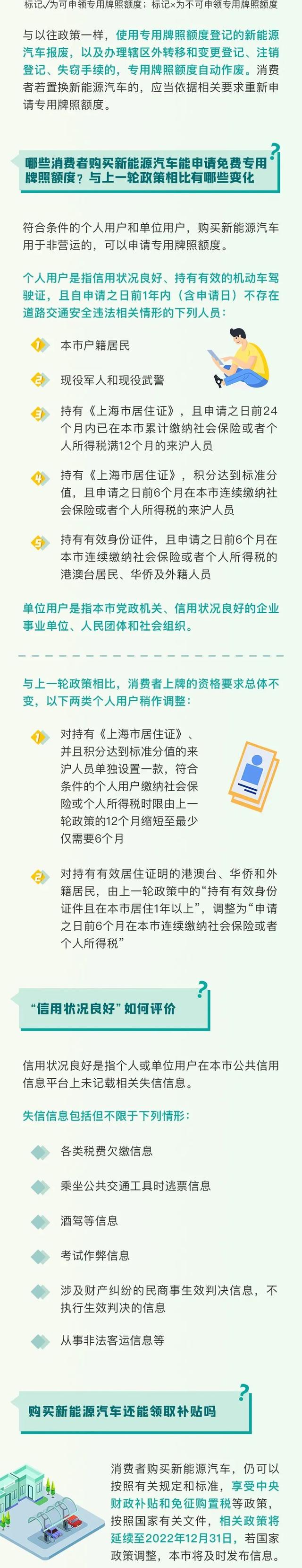 上海公布新一輪鼓勵購買和使用新能源汽車實施辦法 3月1日起施行