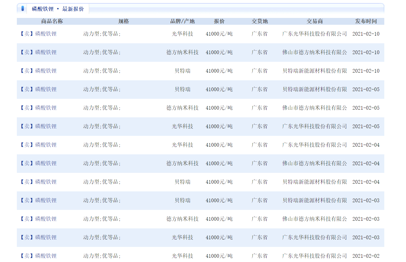 裝機量、原材料價格齊增 寧德時代、比亞迪等加碼磷酸鐵鋰