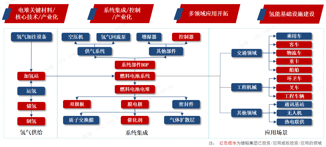 雄韜股份獲批國家級博士后科研工作站 燃料電池領域已獲權專利53項