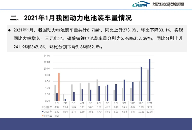 動(dòng)力電池,鋰電池,新能源車