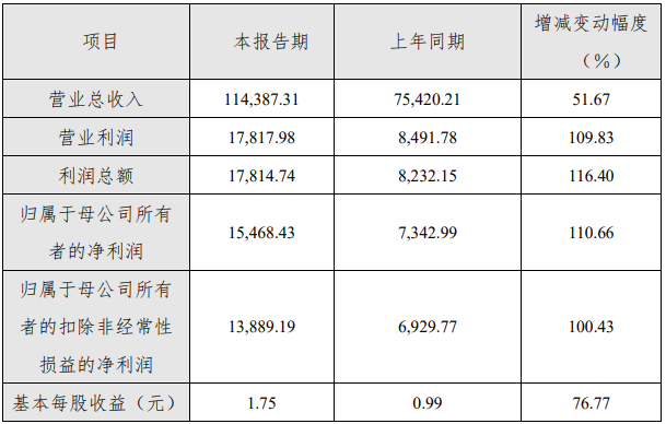 奧特維2020年度主要財務(wù)數(shù)據(jù)和指標(biāo)（單位：人民幣萬元）