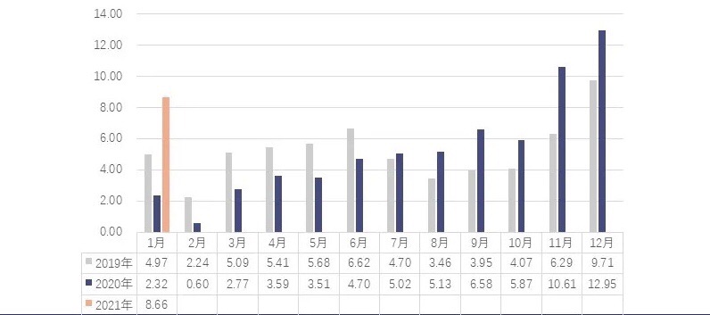 后市新能源車市漲勢仍在 鐵鋰電池裝機量逐步恢復