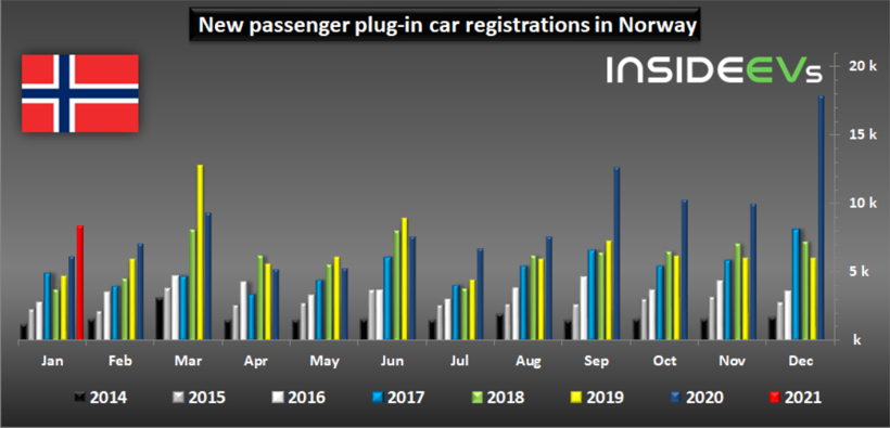 電動(dòng)汽車(chē)，銷(xiāo)量，全球新能源銷(xiāo)量