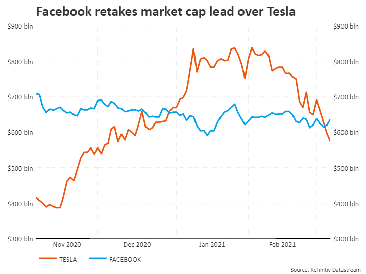 特斯拉，特斯拉股價