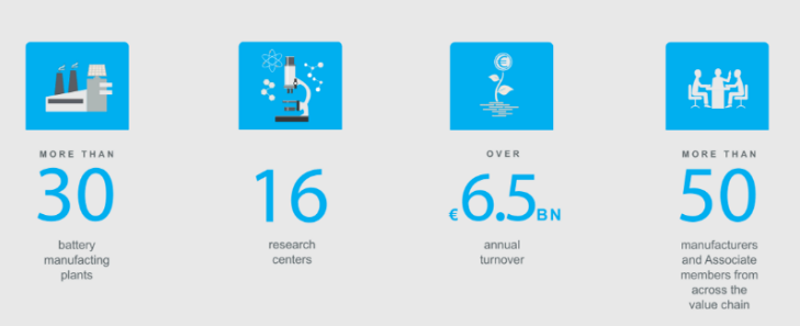 共探歐洲市場發展機會 推動中歐電池產業融合