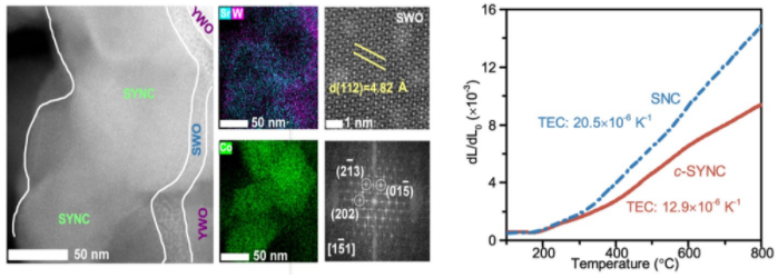 南京工業大學突破燃料電池實用化難題