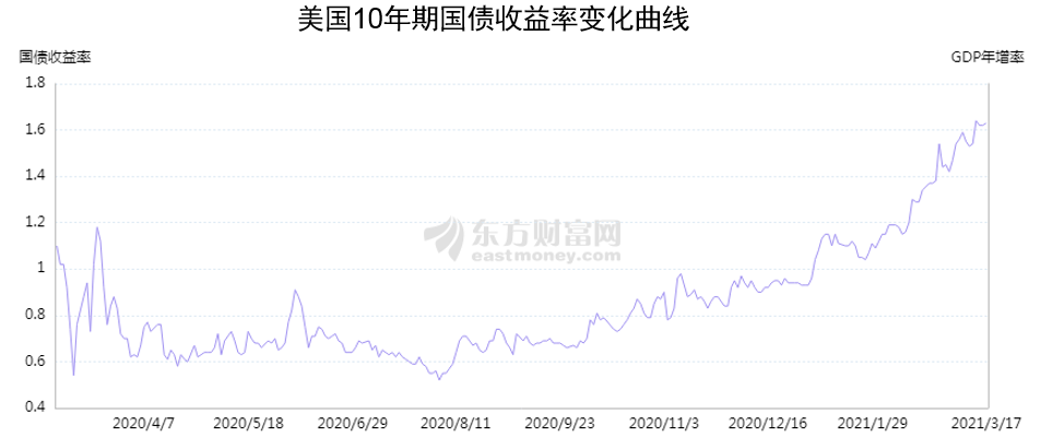 全球通脹襲來 汽車企業發展路在何方
