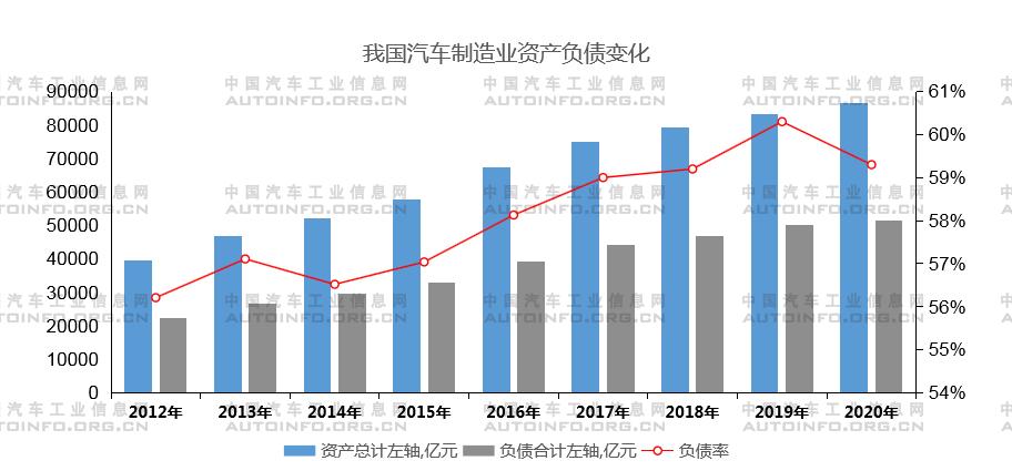 全球通脹襲來 汽車企業發展路在何方