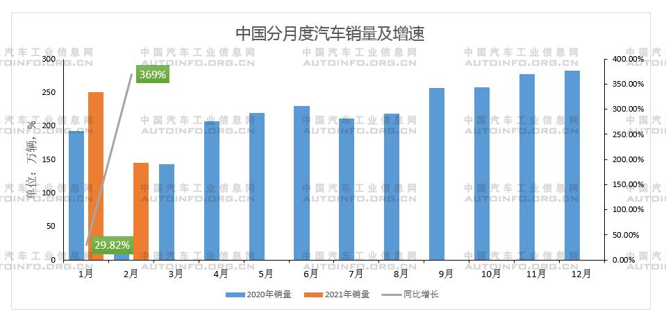 全球通脹襲來 汽車企業發展路在何方