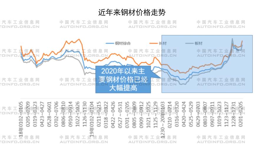 全球通脹襲來 汽車企業發展路在何方