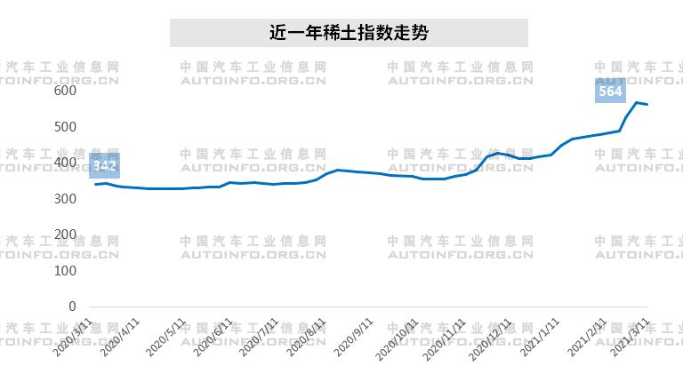全球通脹襲來 汽車企業發展路在何方