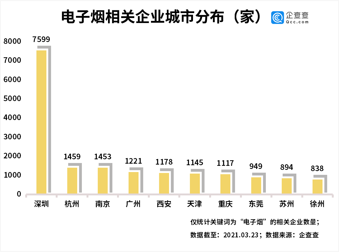 電子煙,監(jiān)管
