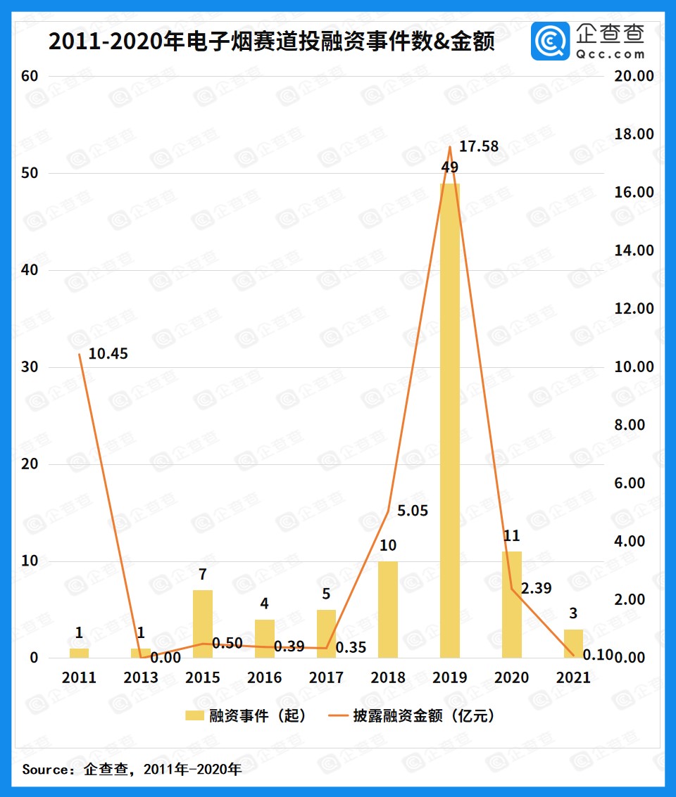 電子煙,監(jiān)管