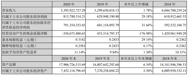鴻達(dá)興業(yè)