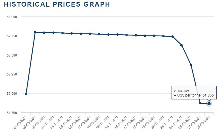 新能源,鈷價(jià),鈷資源