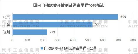 國內智能網聯汽車政策標準法規進展分析