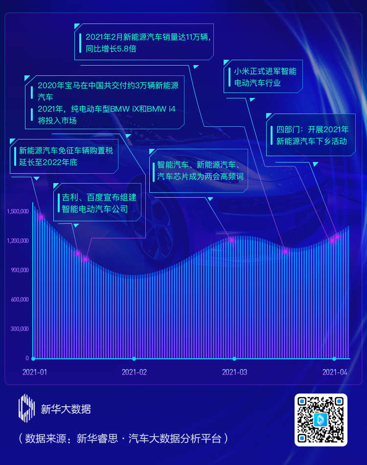 電動車,新能源汽車,電動汽車
