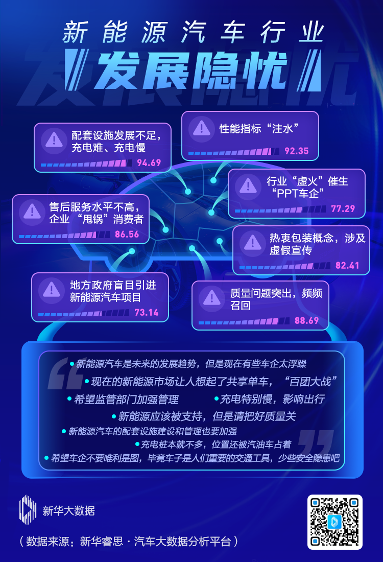 電動車,新能源汽車,電動汽車