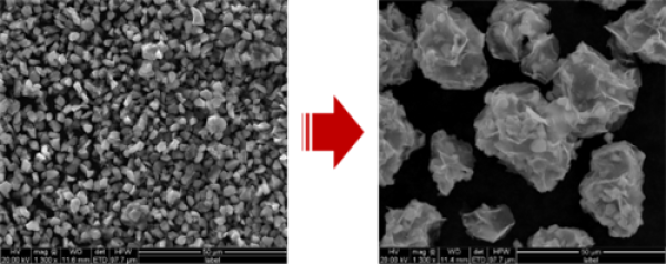  圖1.自機械抑制石墨烯復合硅碳負極材料制備