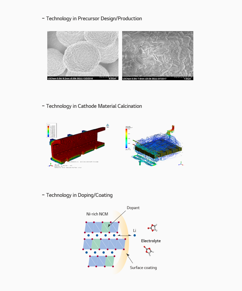 LG能源正極材料