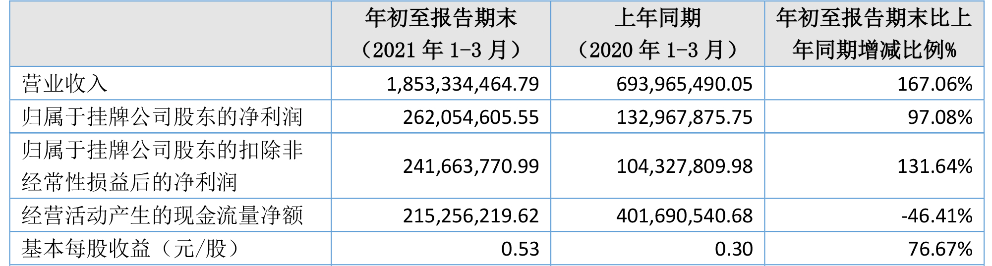 貝特瑞,正極材料,負極材料,石墨烯