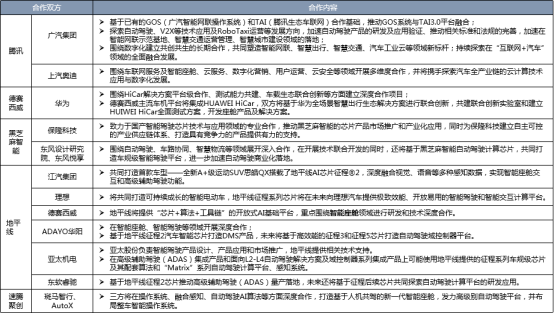 智能網聯汽車供應鏈變革風起 各鏈條企業開啟全面合作