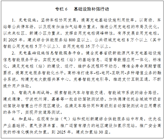 浙江省新能源汽車產業發展“十四五”規劃