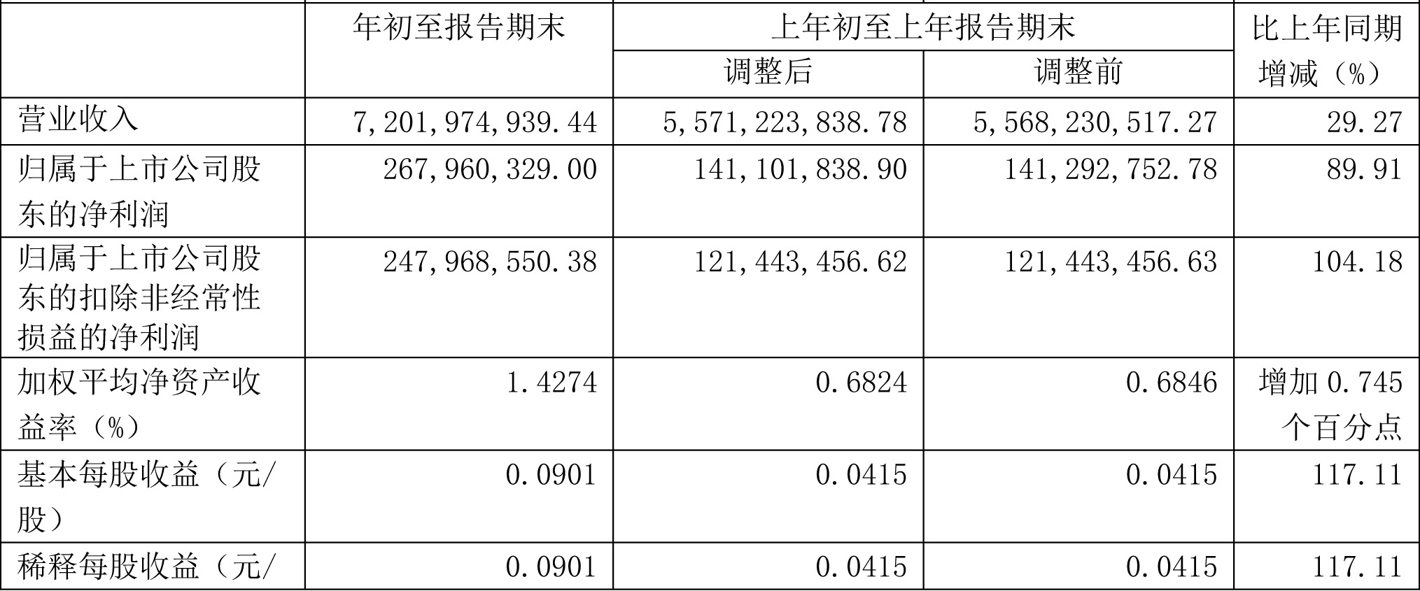 上海電力,新能源,清潔能源