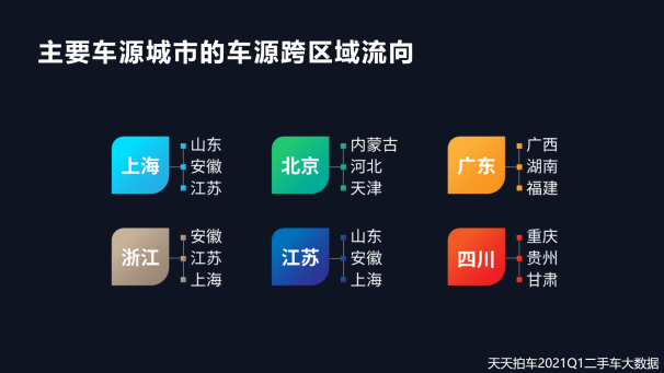 新能源二手車(chē)回暖 自主品牌是成交量主力軍