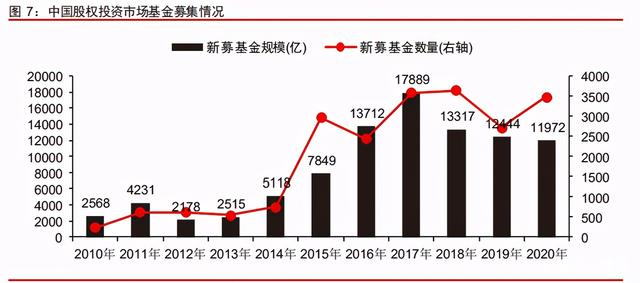 中信證券深度研究:中國股權(quán)投資市場步入黃金時代 中信證券深度研究:中國股權(quán)投資市場步入黃金時代