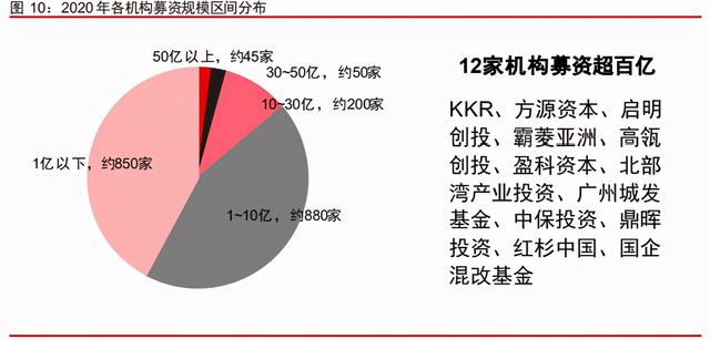 中信證券深度研究:中國股權(quán)投資市場步入黃金時代 中信證券深度研究:中國股權(quán)投資市場步入黃金時代