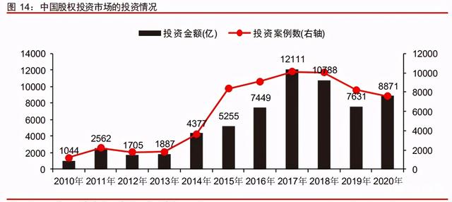 中信證券深度研究:中國股權(quán)投資市場步入黃金時代 中信證券深度研究:中國股權(quán)投資市場步入黃金時代