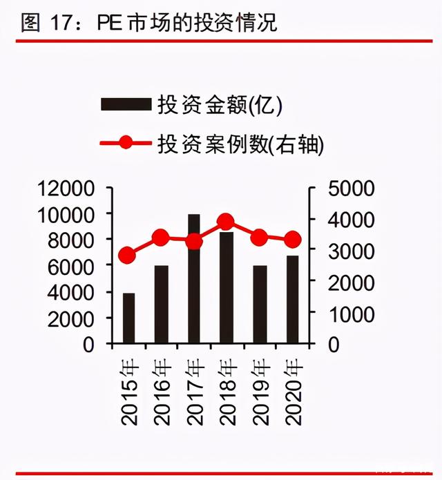 中信證券深度研究:中國股權(quán)投資市場步入黃金時代 中信證券深度研究:中國股權(quán)投資市場步入黃金時代