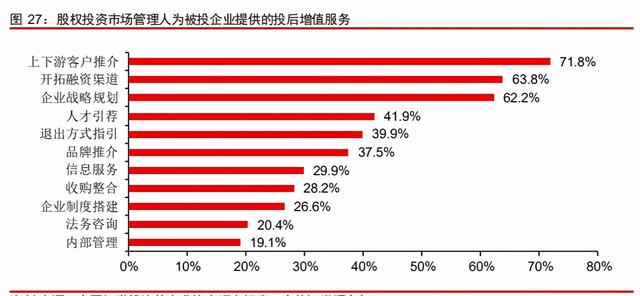 中信證券深度研究:中國股權(quán)投資市場(chǎng)步入黃金時(shí)代 中信證券深度研究:中國股權(quán)投資市場(chǎng)步入黃金時(shí)代